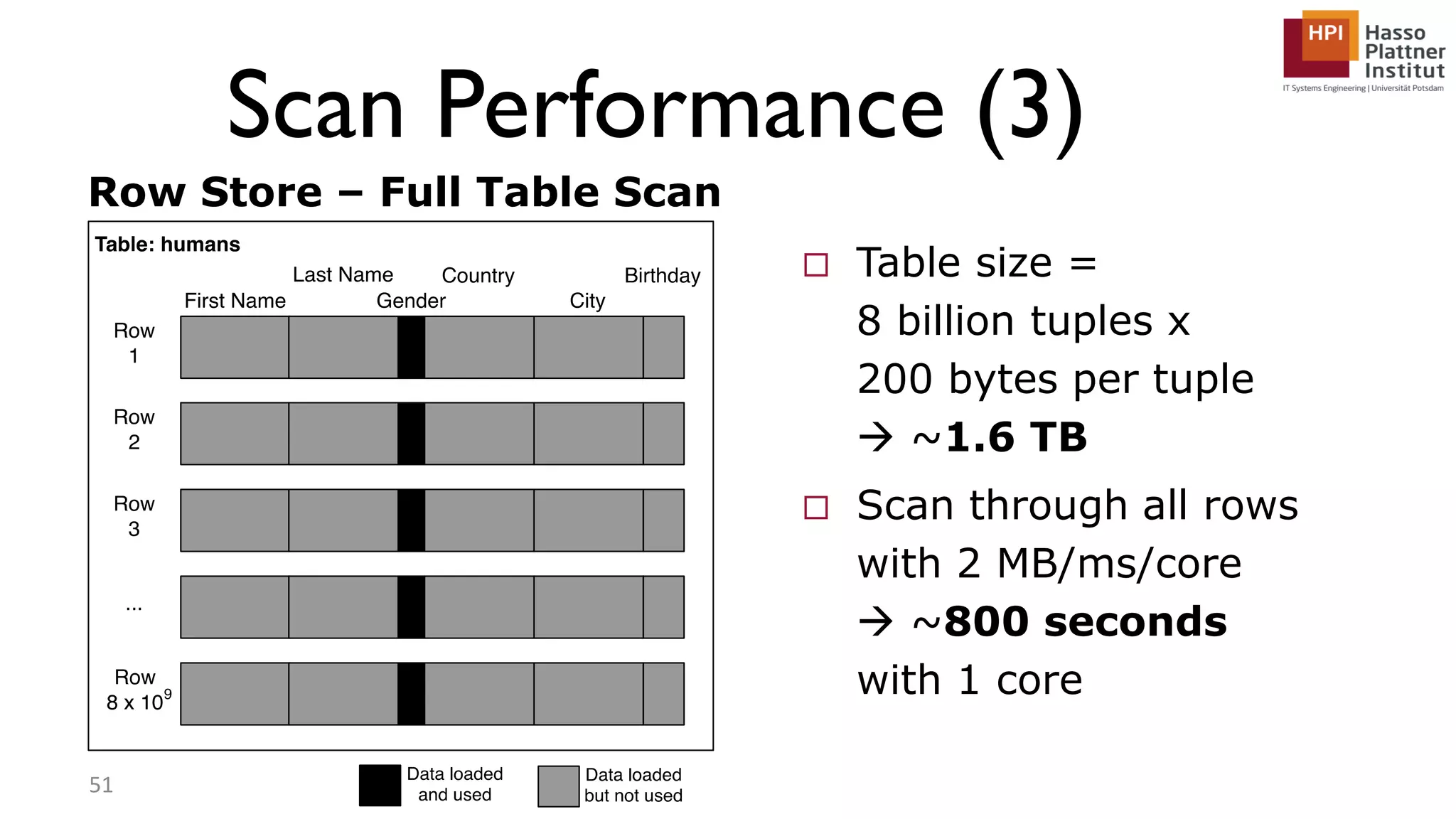 Scan Performance (3) 51 Row Store – Full Table Scan  Table size = 8 billion tuples x 200 bytes per tuple  ~1.6 TB  Scan through all rows with 2 MB/ms/core  ~800 seconds with 1 core 