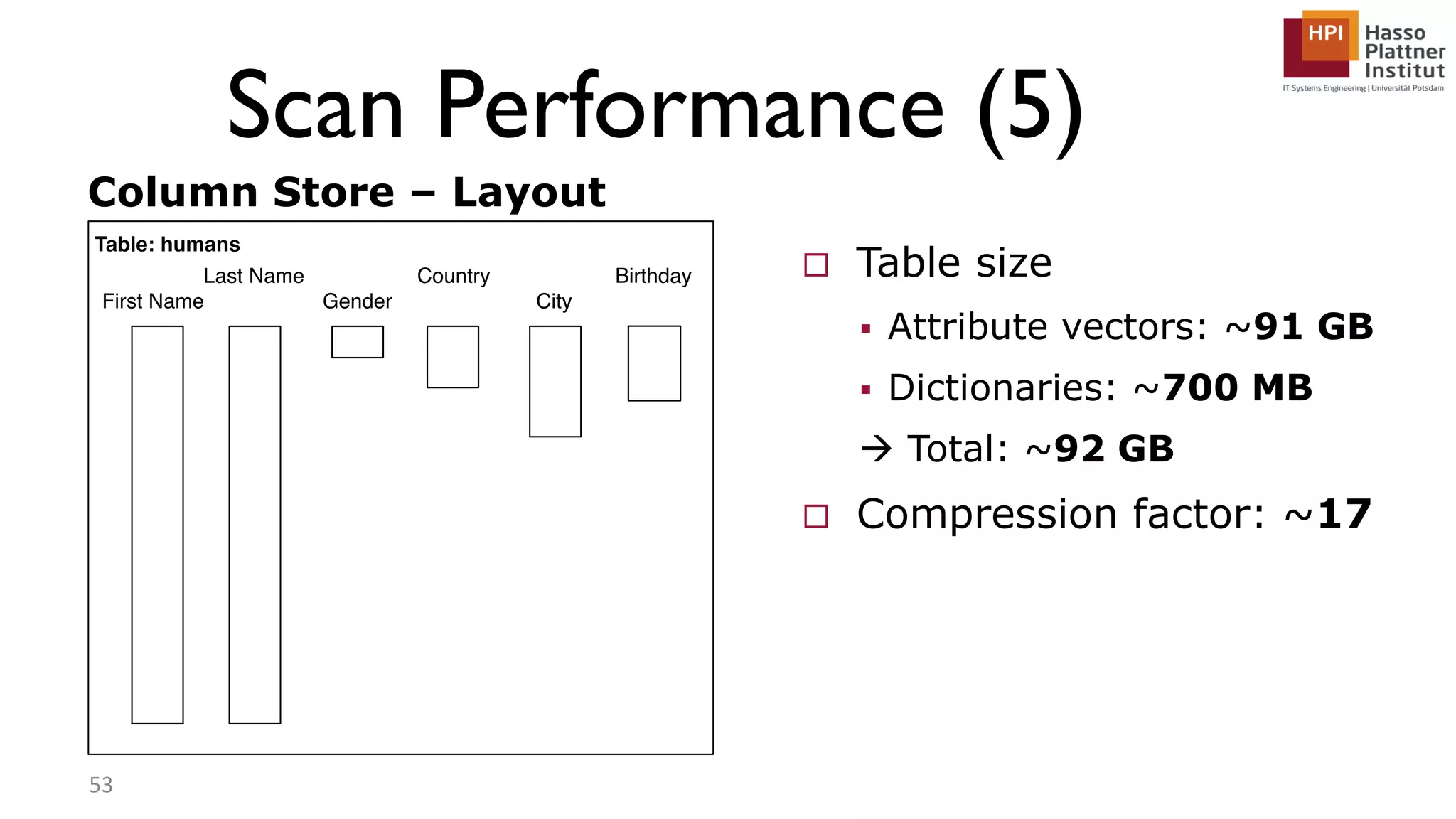 Scan Performance (5) 53 Column Store – Layout  Table size  Attribute vectors: ~91 GB  Dictionaries: ~700 MB  Total: ~92 GB  Compression factor: ~17 