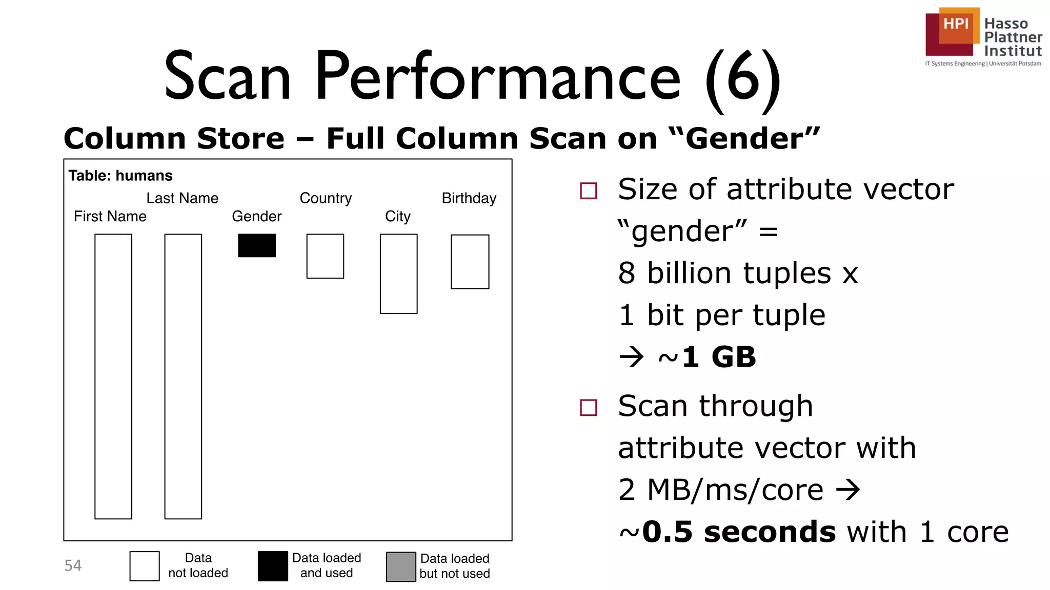 Scan Performance (6) 54 Column Store – Full Column Scan on “Gender”  Size of attribute vector “gender” = 8 billion tuples x 1 bit per tuple  ~1 GB  Scan through attribute vector with 2 MB/ms/core  ~0.5 seconds with 1 core 