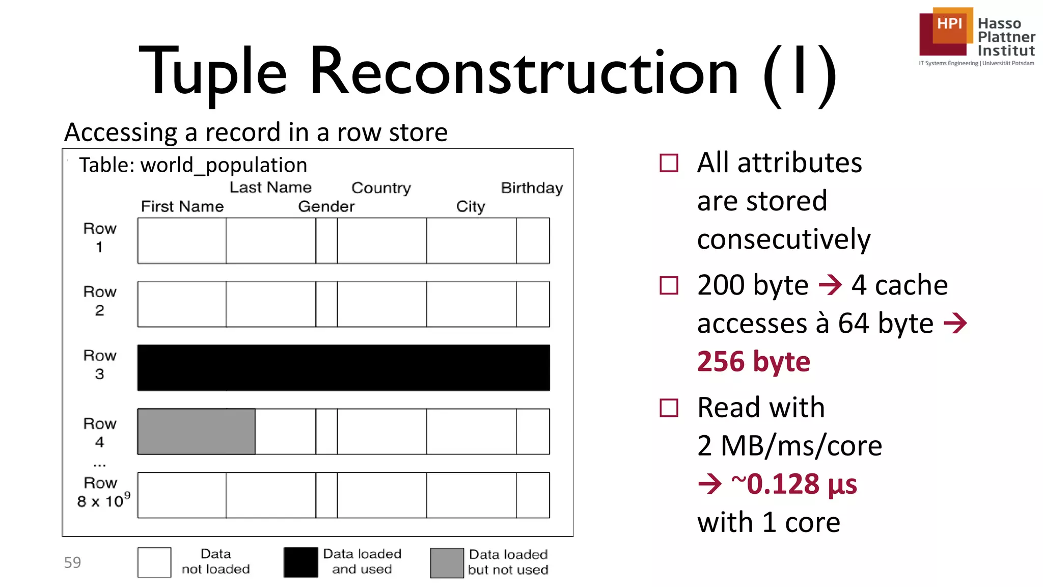 Tuple Reconstruction (1)  All attributes are stored consecutively  200 byte  4 cache accesses à 64 byte  256 byte  Read with 2 MB/ms/core  ~0.128 μs with 1 core Accessing a record in a row store 59 Table: world_population 