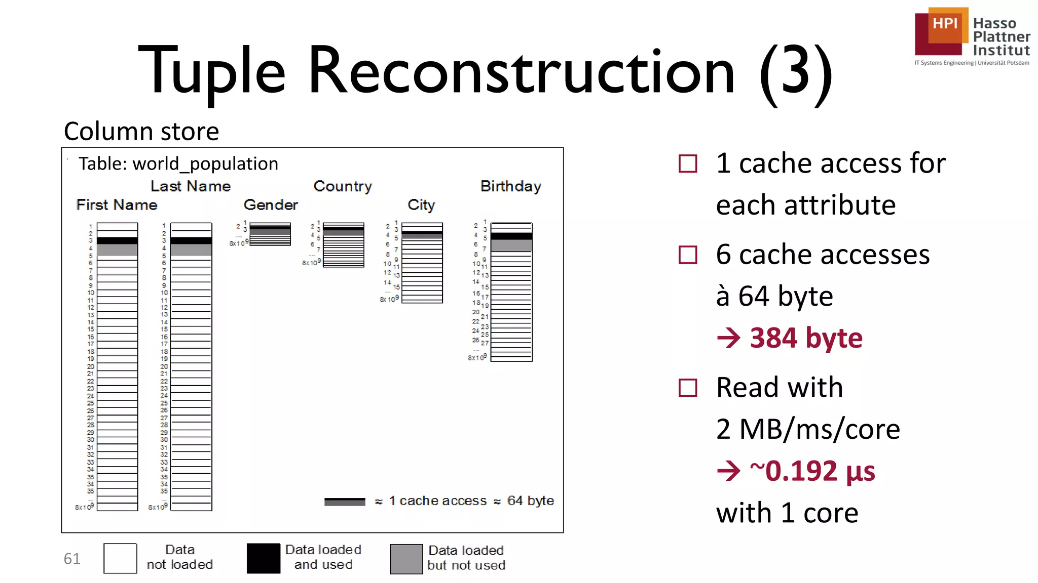 Tuple Reconstruction (3)  1 cache access for each attribute  6 cache accesses à 64 byte  384 byte  Read with 2 MB/ms/core  ~0.192 μs with 1 core 61 Column store Table: world_population 