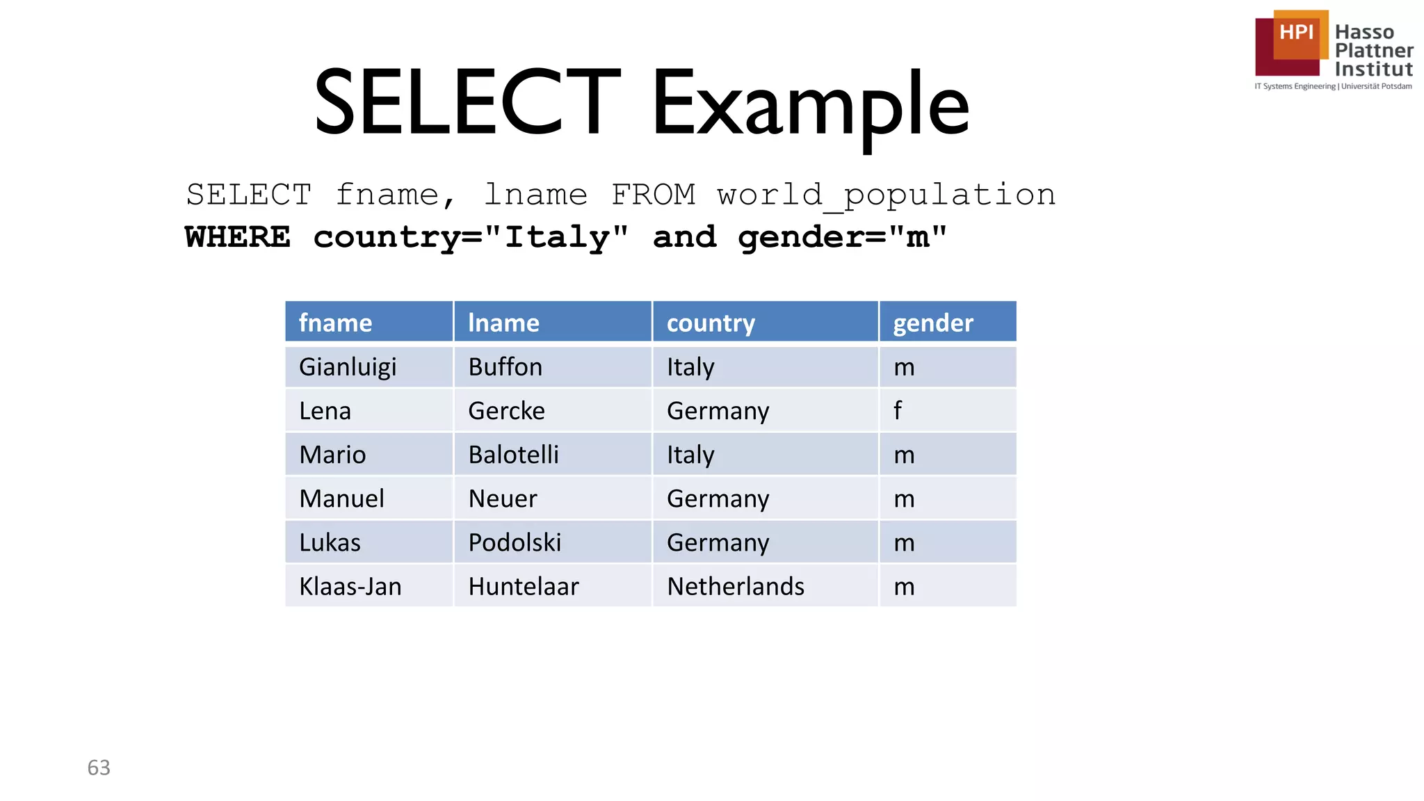 SELECT Example SELECT fname, lname FROM world_population WHERE country="Italy" and gender="m" fname lname country gender Gianluigi Buffon Italy m Lena Gercke Germany f Mario Balotelli Italy m Manuel Neuer Germany m Lukas Podolski Germany m Klaas-Jan Huntelaar Netherlands m 63 