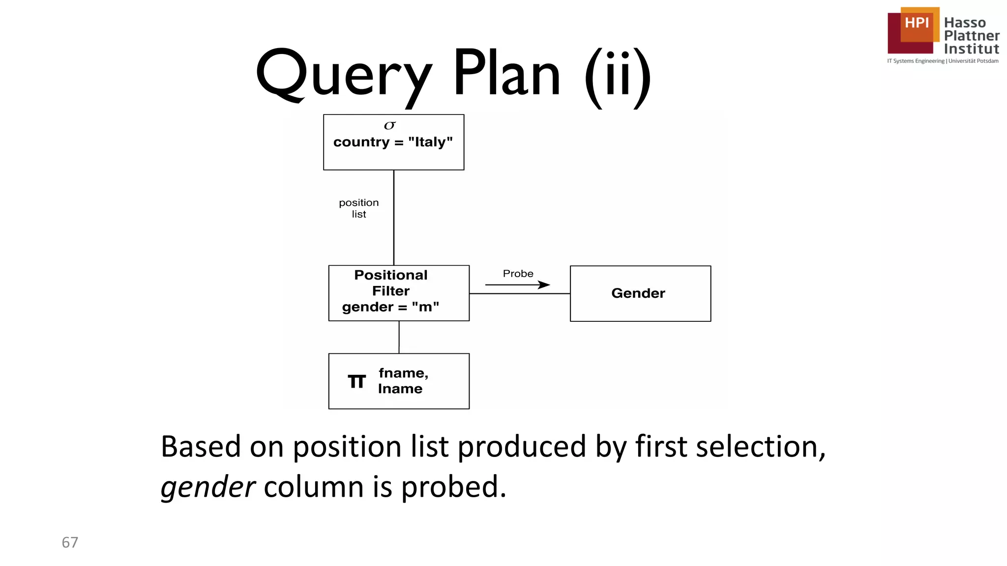 Query Plan (ii) Based on position list produced by first selection, gender column is probed. 67 π 