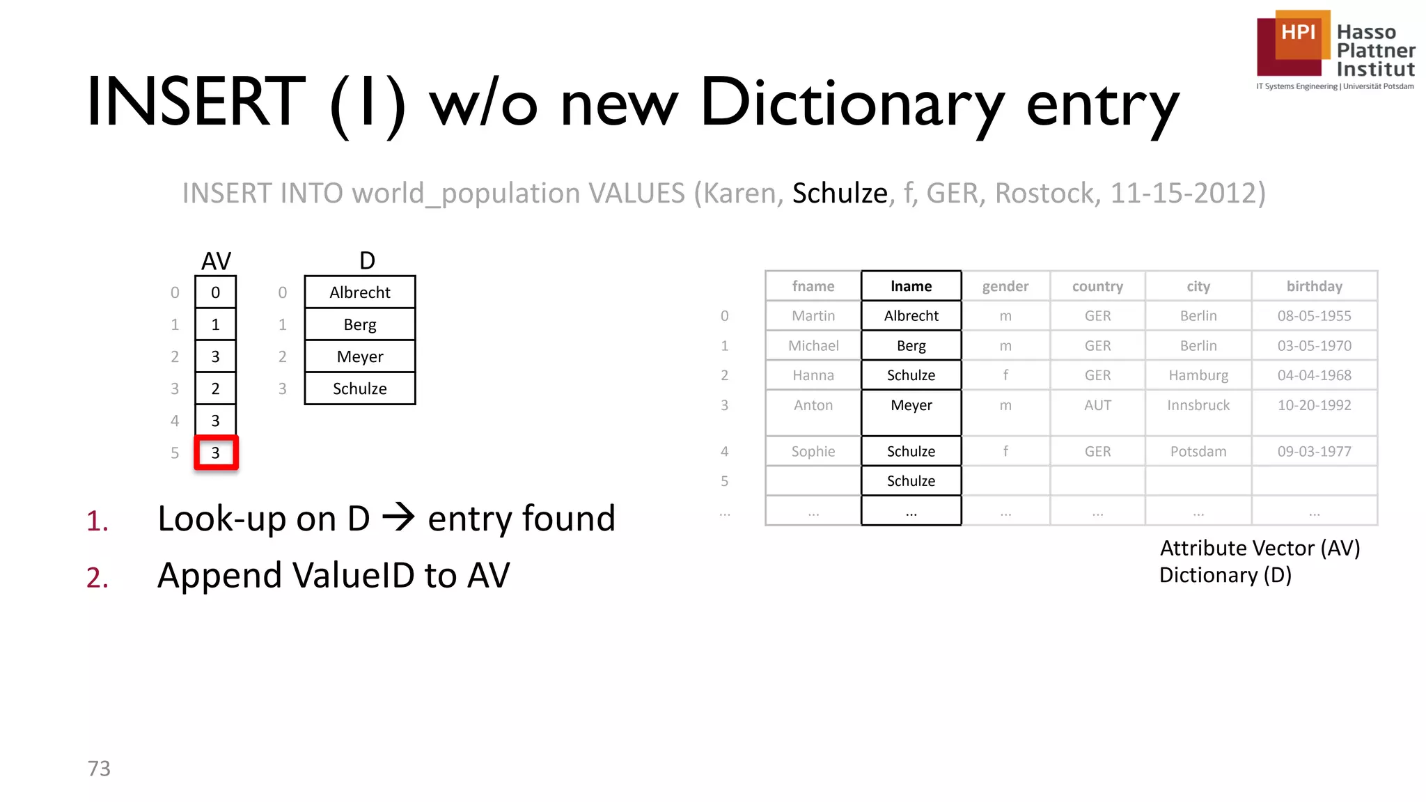 0 0 1 1 2 3 3 2 4 3 5 3 1. Look-up on D  entry found 2. Append ValueID to AV INSERT INTO world_population VALUES (Karen, Schulze, f, GER, Rostock, 11-15-2012) Attribute Vector (AV) Dictionary (D) fname lname gender country city birthday 0 Martin Albrecht m GER Berlin 08-05-1955 1 Michael Berg m GER Berlin 03-05-1970 2 Hanna Schulze f GER Hamburg 04-04-1968 3 Anton Meyer m AUT Innsbruck 10-20-1992 4 Sophie Schulze f GER Potsdam 09-03-1977 5 Schulze ... ... ... ... ... ... ... 0 Albrecht 1 Berg 2 Meyer 3 Schulze INSERT (1) w/o new Dictionary entry 73 DAV 