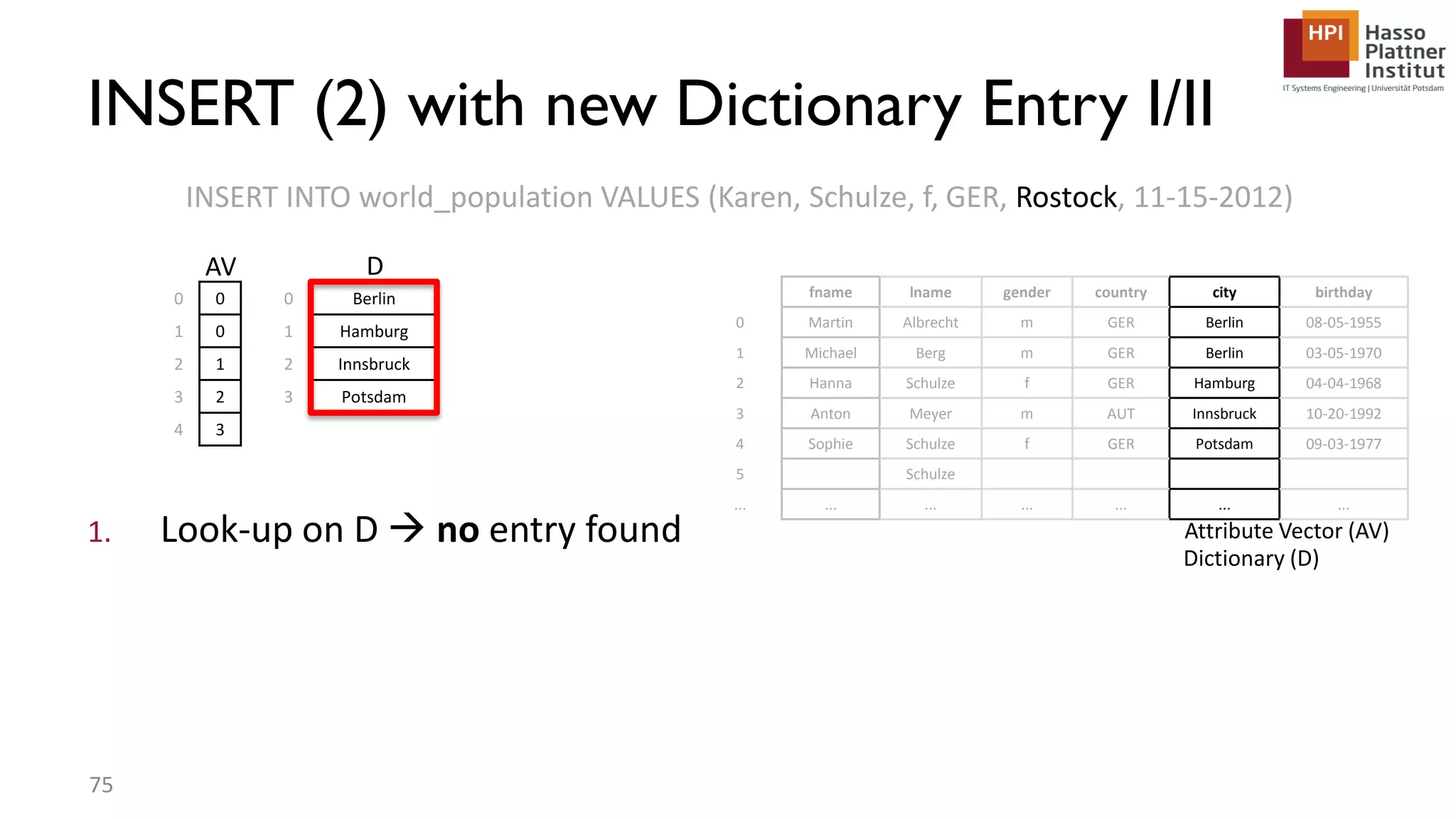 1. Look-up on D  no entry found INSERT INTO world_population VALUES (Karen, Schulze, f, GER, Rostock, 11-15-2012) 0 0 1 0 2 1 3 2 4 3 0 Berlin 1 Hamburg 2 Innsbruck 3 Potsdam fname lname gender country city birthday 0 Martin Albrecht m GER Berlin 08-05-1955 1 Michael Berg m GER Berlin 03-05-1970 2 Hanna Schulze f GER Hamburg 04-04-1968 3 Anton Meyer m AUT Innsbruck 10-20-1992 4 Sophie Schulze f GER Potsdam 09-03-1977 5 Schulze ... ... ... ... ... ... ... Attribute Vector (AV) Dictionary (D) INSERT (2) with new Dictionary Entry I/II 75 DAV 