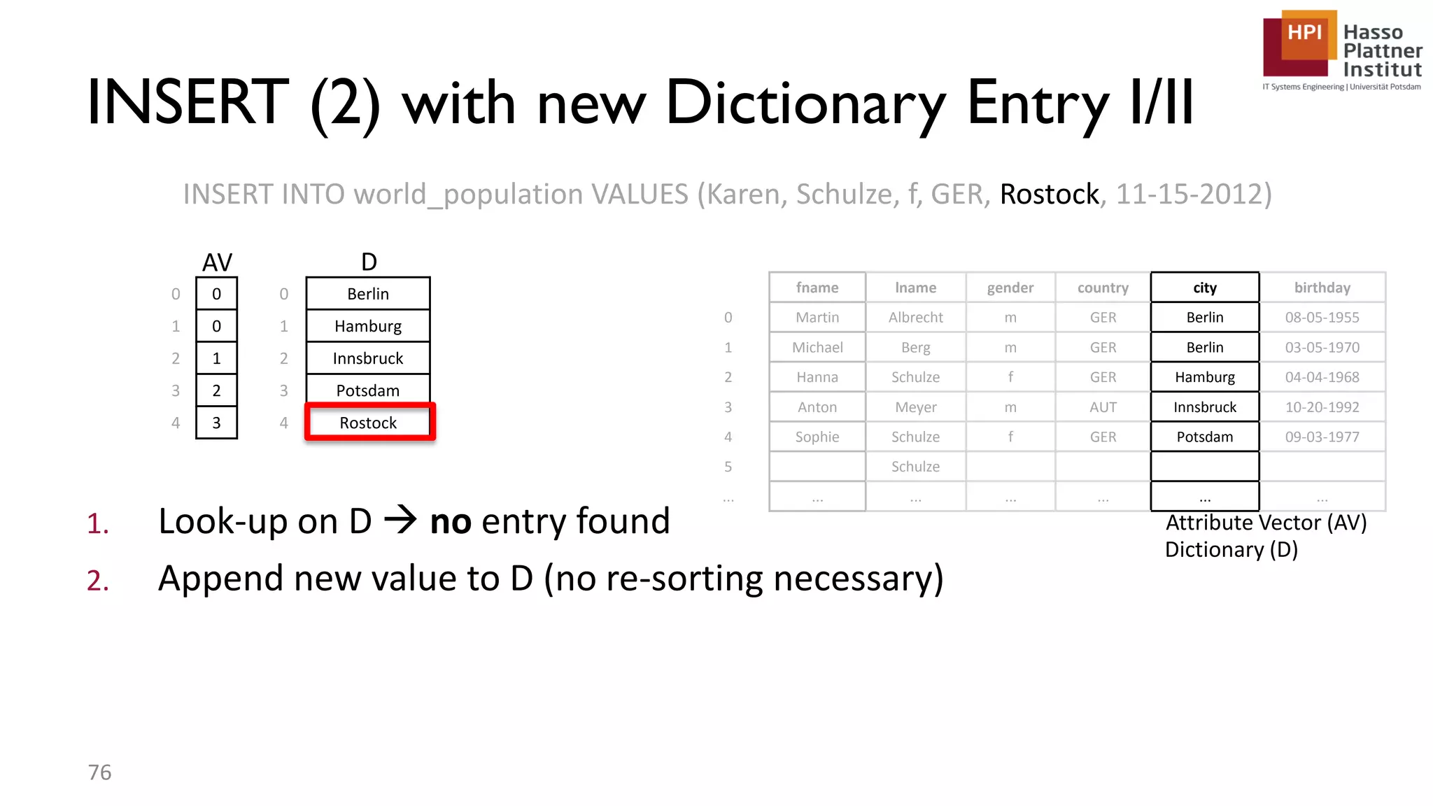 1. Look-up on D  no entry found 2. Append new value to D (no re-sorting necessary) INSERT INTO world_population VALUES (Karen, Schulze, f, GER, Rostock, 11-15-2012) 0 Berlin 1 Hamburg 2 Innsbruck 3 Potsdam 4 Rostock fname lname gender country city birthday 0 Martin Albrecht m GER Berlin 08-05-1955 1 Michael Berg m GER Berlin 03-05-1970 2 Hanna Schulze f GER Hamburg 04-04-1968 3 Anton Meyer m AUT Innsbruck 10-20-1992 4 Sophie Schulze f GER Potsdam 09-03-1977 5 Schulze ... ... ... ... ... ... ... Attribute Vector (AV) Dictionary (D) 0 0 1 0 2 1 3 2 4 3 INSERT (2) with new Dictionary Entry I/II 76 DAV 