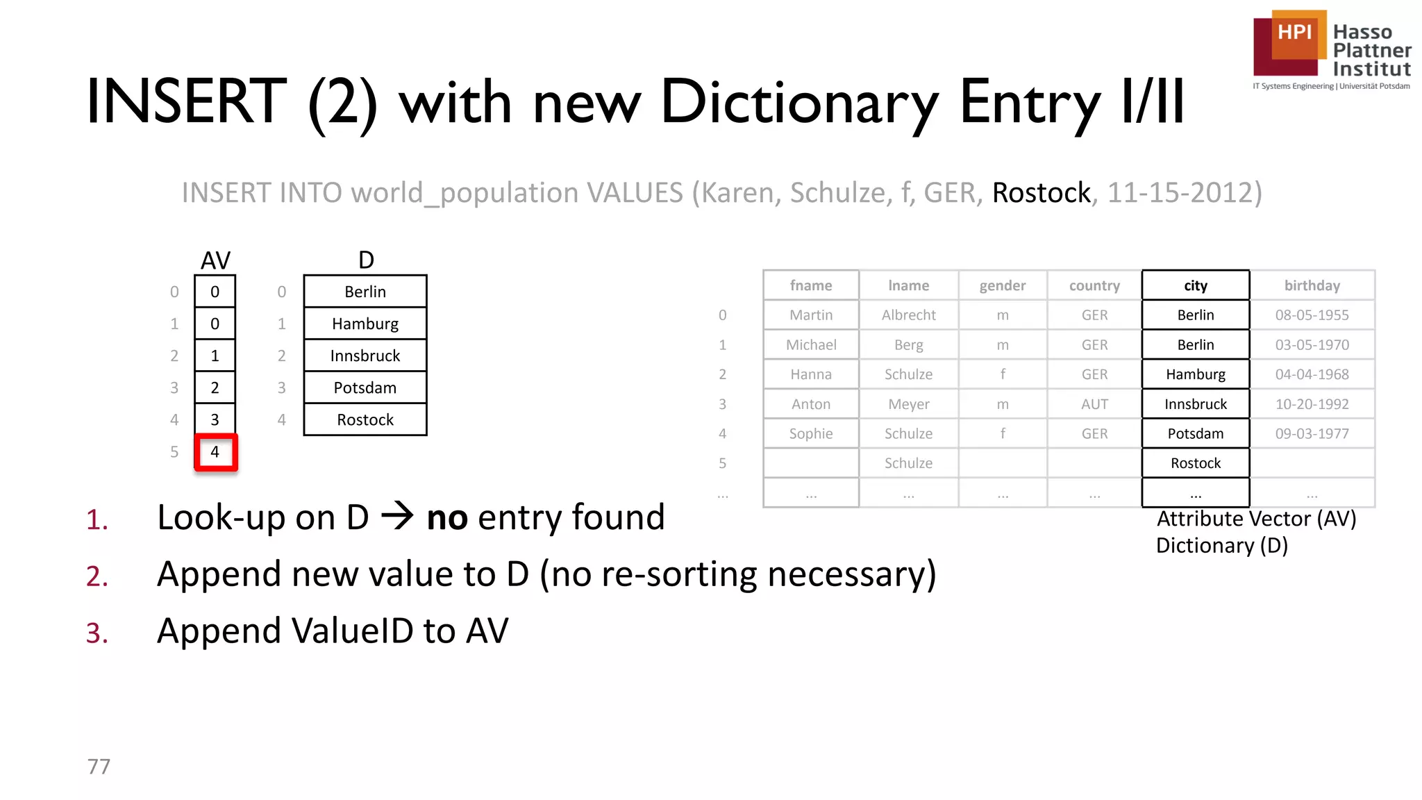 1. Look-up on D  no entry found 2. Append new value to D (no re-sorting necessary) 3. Append ValueID to AV INSERT INTO world_population VALUES (Karen, Schulze, f, GER, Rostock, 11-15-2012) fname lname gender country city birthday 0 Martin Albrecht m GER Berlin 08-05-1955 1 Michael Berg m GER Berlin 03-05-1970 2 Hanna Schulze f GER Hamburg 04-04-1968 3 Anton Meyer m AUT Innsbruck 10-20-1992 4 Sophie Schulze f GER Potsdam 09-03-1977 5 Schulze Rostock ... ... ... ... ... ... ... Attribute Vector (AV) Dictionary (D) 0 0 1 0 2 1 3 2 4 3 5 4 0 Berlin 1 Hamburg 2 Innsbruck 3 Potsdam 4 Rostock INSERT (2) with new Dictionary Entry I/II 77 DAV 
