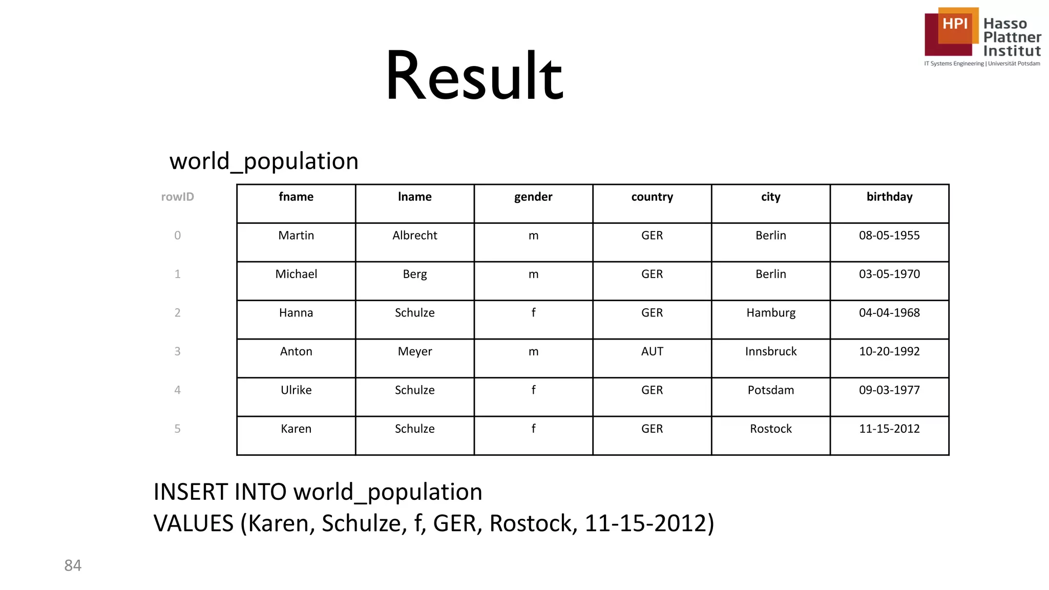Result rowID fname lname gender country city birthday 0 Martin Albrecht m GER Berlin 08-05-1955 1 Michael Berg m GER Berlin 03-05-1970 2 Hanna Schulze f GER Hamburg 04-04-1968 3 Anton Meyer m AUT Innsbruck 10-20-1992 4 Ulrike Schulze f GER Potsdam 09-03-1977 5 Karen Schulze f GER Rostock 11-15-2012 world_population INSERT INTO world_population VALUES (Karen, Schulze, f, GER, Rostock, 11-15-2012) 84 