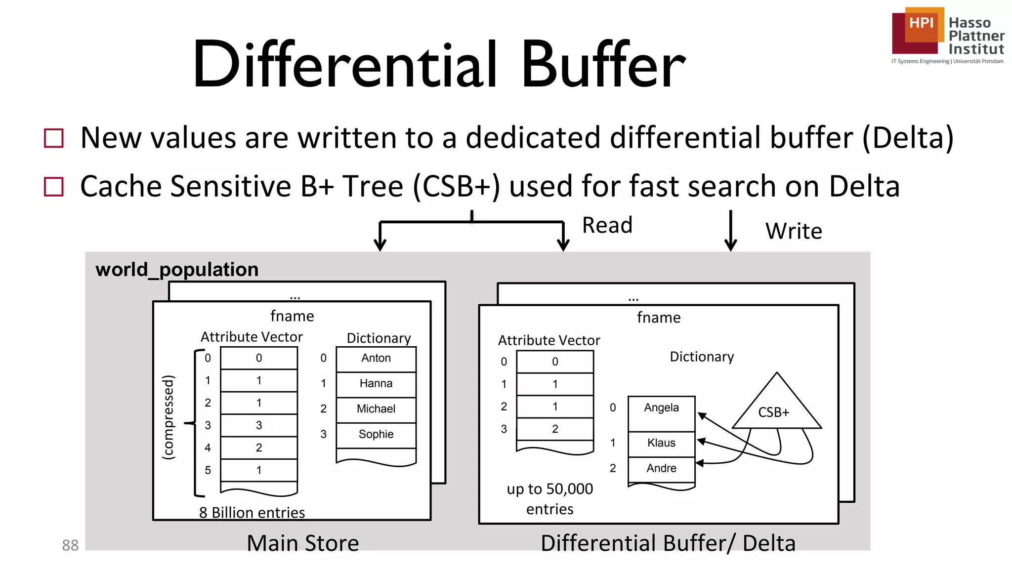 Differential Buffer  New values are written to a dedicated differential buffer (Delta)  Cache Sensitive B+ Tree (CSB+) used for fast search on Delta DictionaryAttribute Vector fname … (compressed) Main Store Dictionary Attribute Vector CSB+ fname … Differential Buffer/ Delta WriteRead world_population 0 0 1 1 2 1 3 3 4 2 5 1 0 Anton 1 Hanna 2 Michael 3 Sophie 0 Angela 1 Klaus 2 Andre 0 0 1 1 2 1 3 2 8 Billion entries up to 50,000 entries 88 