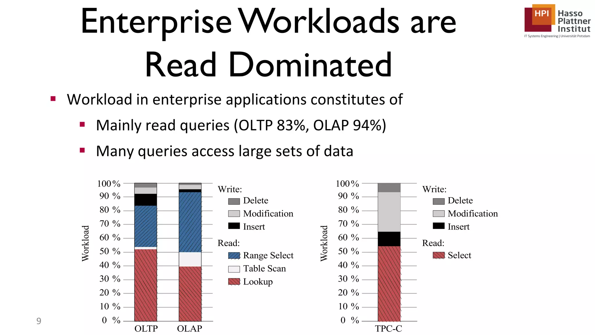 EnterpriseWorkloads are Read Dominated 0 % 10 % 20 % 30 % 40 % 50 % 60 % 70 % 80 % 90 % 100% OLTP OLAP Workload 0 % 10 % 20 % 30 % 40 % 50 % 60 % 70 % 80 % 90 % 100% TPC-CWorkload Select Insert Modification Delete Write: Read: Lookup Table Scan Range Select Insert Modification Delete Write: Read:  Workload in enterprise applications constitutes of  Mainly read queries (OLTP 83%, OLAP 94%)  Many queries access large sets of data 9 