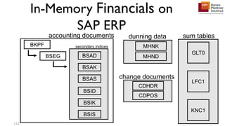 BKPF
accounting documents
BSEG
sum tables
secondary indices
dunning data
change documents
CDHDR
CDPOS
MHNK
MHNDBSAD
BSAK
BSAS
BSID
BSIK
BSIS
LFC1
KNC1
GLT0
111
In-Memory Financials on
SAP ERP
 