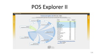 POS Explorer II
128
 