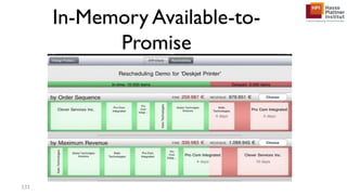In-Memory Available-to-
Promise
131
 