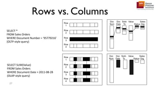 Rows vs. Columns
27
SELECT *
FROM Sales Orders
WHERE Document Number = ‘95779216’
(OLTP-style query)
SELECT SUM(Value)
FROM Sales Orders
WHERE Document Date > 2011-08-28
(OLAP-style query)
Row
4
Row
3
Row
2
Row
1
Row
4
Row
3
Row
2
Row
1
Doc
Num
Doc
Date
Sold-
To
Value
Status
Sales
Org
Doc
Num
Doc
Date
Sold-
To
Value
Status
Sales
Org
 