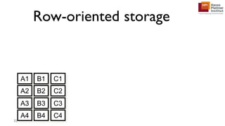 Row-oriented storage
31
A1 B1 C1
A2 B2 C2
A3 B3 C3
A4 B4 C4
 