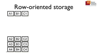 Row-oriented storage
32
A1 B1 C1
A2 B2 C2
A3 B3 C3
A4 B4 C4
 