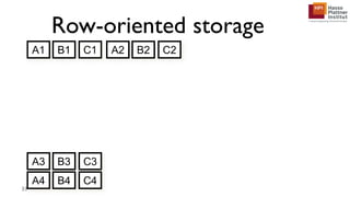 Row-oriented storage
33
A1 B1 C1 A2 B2 C2
A3 B3 C3
A4 B4 C4
 
