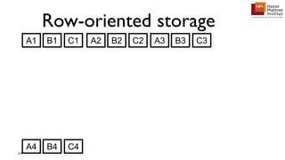 Row-oriented storage
34
A1 B1 C1 A2 B2 C2 A3 B3 C3
A4 B4 C4
 