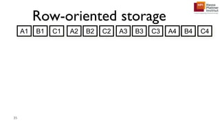 Row-oriented storage
35
A1 B1 C1 A2 B2 C2 A3 B3 C3 A4 B4 C4
 