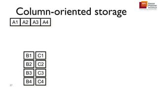 Column-oriented storage
37
B1 C1
B2 C2
B3 C3
B4 C4
A1 A2 A3 A4
 