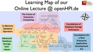 Learning Map of our
Online Lecture @ openHPI.de
Foundations for
a New
Enterprise
Application
Development
Era
Foundations of
Database Storage
Techniques
The Future of
Enterprise
Computing
Advanced
Database
Storage
Tech-
niques
In-Memory
Database
Operators
 