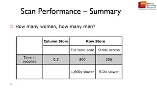 Scan Performance – Summary
56
 How many women, how many men?
Column Store Row Store
Full table scan Stride access
Time in
seconds
0.5 800 256
1,600x slower 512x slower
 