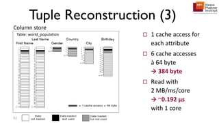 Tuple Reconstruction (3)
 1 cache access for
each attribute
 6 cache accesses
à 64 byte
 384 byte
 Read with
2 MB/ms/core
 ~0.192 μs
with 1 core
61
Column store
Table: world_population
 