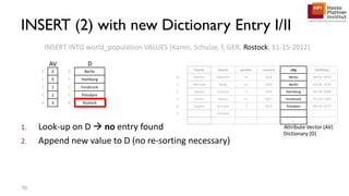 1. Look-up on D  no entry found
2. Append new value to D (no re-sorting necessary)
INSERT INTO world_population VALUES (Karen, Schulze, f, GER, Rostock, 11-15-2012)
0 Berlin
1 Hamburg
2 Innsbruck
3 Potsdam
4 Rostock
fname lname gender country city birthday
0 Martin Albrecht m GER Berlin 08-05-1955
1 Michael Berg m GER Berlin 03-05-1970
2 Hanna Schulze f GER Hamburg 04-04-1968
3 Anton Meyer m AUT Innsbruck 10-20-1992
4 Sophie Schulze f GER Potsdam 09-03-1977
5 Schulze
... ... ... ... ... ... ...
Attribute Vector (AV)
Dictionary (D)
0 0
1 0
2 1
3 2
4 3
INSERT (2) with new Dictionary Entry I/II
76
DAV
 
