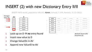 1. Look-up on D  no entry found
2. Insert new value to D
3. Change ValueIDs in AV
4. Append new ValueID to AV
INSERT INTO world_population VALUES (Karen, Schulze, f, GER, Rostock, 11-15-2012)
fname lname gender country city birthday
0 Martin Albrecht m GER Berlin 08-05-1955
1 Michael Berg m GER Berlin 03-05-1970
2 Hanna Schulze f GER Hamburg 04-04-1968
3 Anton Meyer m AUT Innsbruck 10-20-1992
4 Sophie Schulze f GER Potsdam 09-03-1977
5 Karen Schulze Rostock
... ... ... ... ... ... ...
Attribute Vector (AV)
Dictionary (D)
0 Anton
1 Hanna
2 Karen
3 Martin
4 Michael
5 Sophie
0 3
1 4
2 1
3 0
4 5
5 2
INSERT (2) with new Dictionary Entry II/II
83
Changed
Value IDs DAV
 
