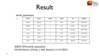 Result
rowID fname lname gender country city birthday
0 Martin Albrecht m GER Berlin 08-05-1955
1 Michael Berg m GER Berlin 03-05-1970
2 Hanna Schulze f GER Hamburg 04-04-1968
3 Anton Meyer m AUT Innsbruck 10-20-1992
4 Ulrike Schulze f GER Potsdam 09-03-1977
5 Karen Schulze f GER Rostock 11-15-2012
world_population
INSERT INTO world_population
VALUES (Karen, Schulze, f, GER, Rostock, 11-15-2012)
84
 