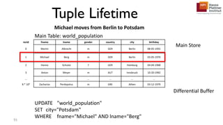 recId fname lname gender country city birthday
0 Martin Albrecht m GER Berlin 08-05-1955
1 Michael Berg m GER Berlin 03-05-1970
2 Hanna Schulze f GER Hamburg 04-04-1968
3 Anton Meyer m AUT Innsbruck 10-20-1992
... ... ... ... ... ... ...
8 * 109 Zacharias Perdopolus m GRE Athen 03-12-1979
Differential Buffer
Main Store
Tuple Lifetime
UPDATE "world_population"
SET city="Potsdam"
WHERE fname="Michael" AND lname="Berg"
91
Main Table: world_population
Michael moves from Berlin to Potsdam
 
