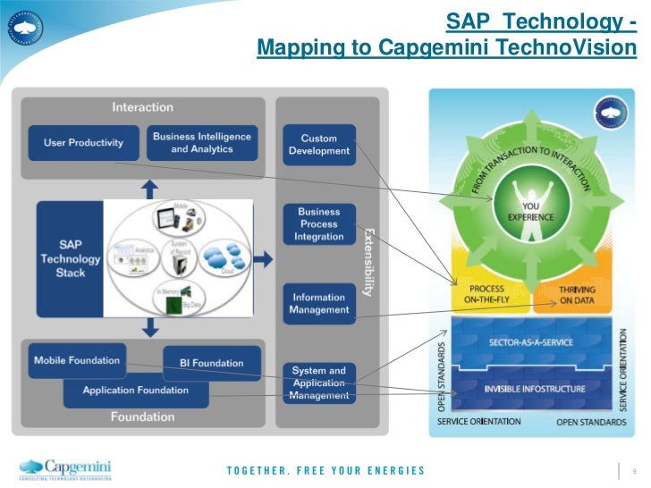 sap product roadmaps sap product roadmaps