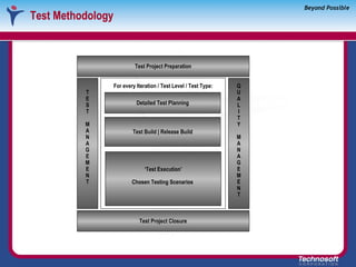 Test Methodology Test Project Preparation Q U A L I T Y M A N A G E M E N T T E S T M A N A G E M E N T Test Project Closure For every Iteration / Test Level / Test Type: Detailed Test Planning Test Build | Release Build ‘ Test Execution’ Chosen Testing Scenarios  