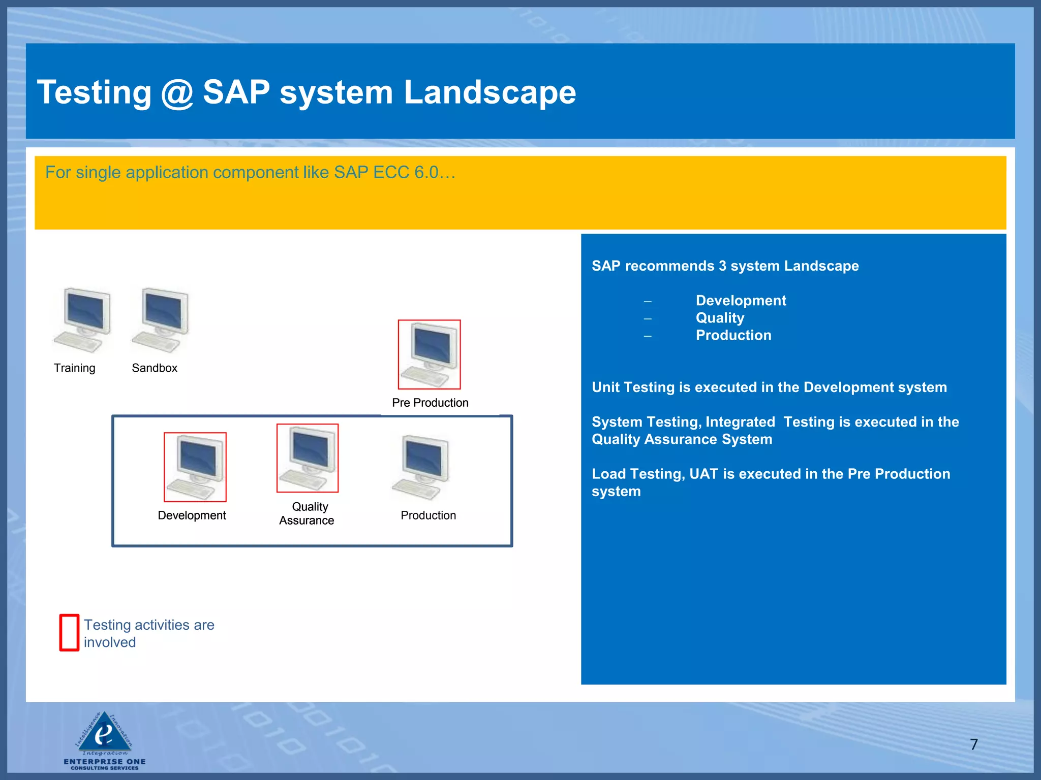Testing @ SAP system Landscape

For single application component like SAP ECC 6.0…




                                                             SAP recommends 3 system Landscape

                                                                           Development
                                                                           Quality
                                                                           Production

 Training     Sandbox
                                                             Unit Testing is executed in the Development system
                                            Pre Production
                                                             System Testing, Integrated Testing is executed in the
                                                             Quality Assurance System

                                                             Load Testing, UAT is executed in the Pre Production
                                                             system
                                  Quality
                  Development   Assurance    Production




      Testing activities are
      involved




                                                                                                                     7
 