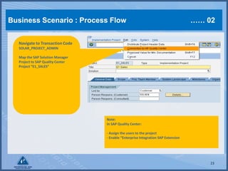 SAP Testing with SolMan and SAP Quality Center | PDF