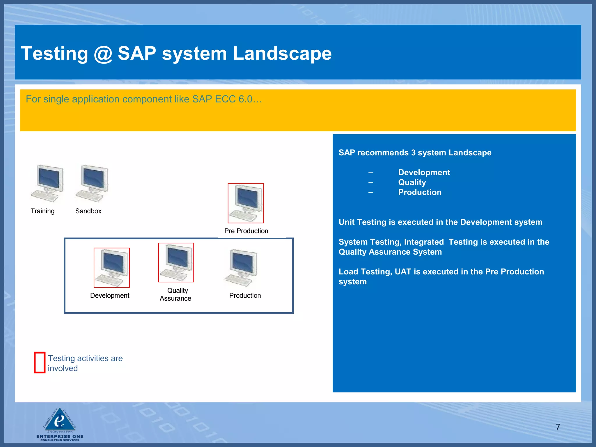 Testing @ SAP system Landscape
For single application component like SAP ECC 6.0…

SAP recommends 3 system Landscape
−
−
−
Training

Development
Quality
Production

Sandbox

Unit Testing is executed in the Development system
Pre Production

System Testing, Integrated Testing is executed in the
Quality Assurance System
Load Testing, UAT is executed in the Pre Production
system
Development

Quality
Assurance

Production

Testing activities are
involved

7

 