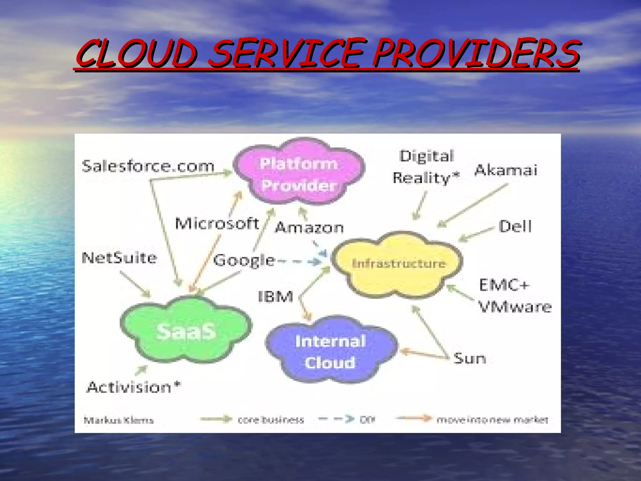 CLOUD SERVICE PROVIDERS 