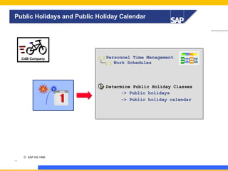 Public Holidays and Public Holiday Calendar

  Personnel Time Management
  Work Schedules

CAB Company

2000

13

© SAP AG 1999

Determine Public Holiday Classes
-> Public holidays
-> Public holiday calendar

 