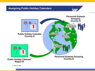 Assigning Public Holiday Calendars
Personnel Subarea
Grouping
Country A
1999

Public Holiday Calendar
Country A

200

Public Holiday Calendar
Region B
16

© SAP AG 1999

Personnel Subarea Grouping
Country B

 