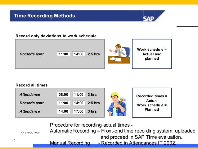 Sap time management