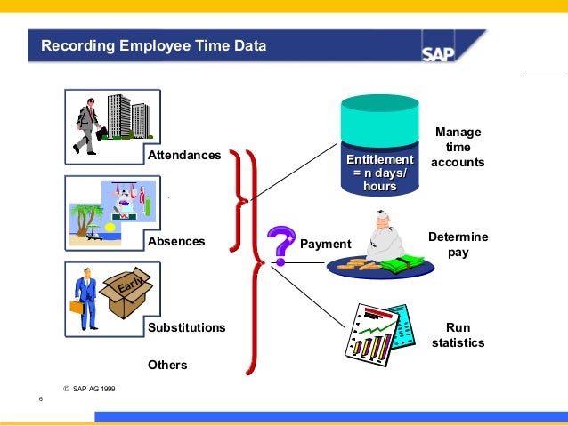 Sap time management