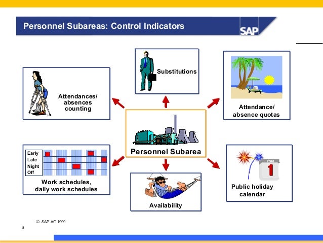 Sap time management