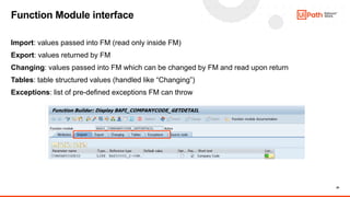 20
Import: values passed into FM (read only inside FM)
Export: values returned by FM
Changing: values passed into FM which can be changed by FM and read upon return
Tables: table structured values (handled like “Changing”)
Exceptions: list of pre-defined exceptions FM can throw
Function Module interface
 