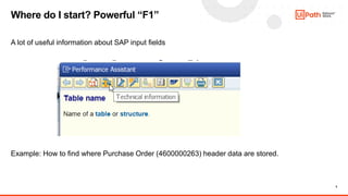 5
A lot of useful information about SAP input fields
Example: How to find where Purchase Order (4600000263) header data are stored.
Where do I start? Powerful “F1”
 