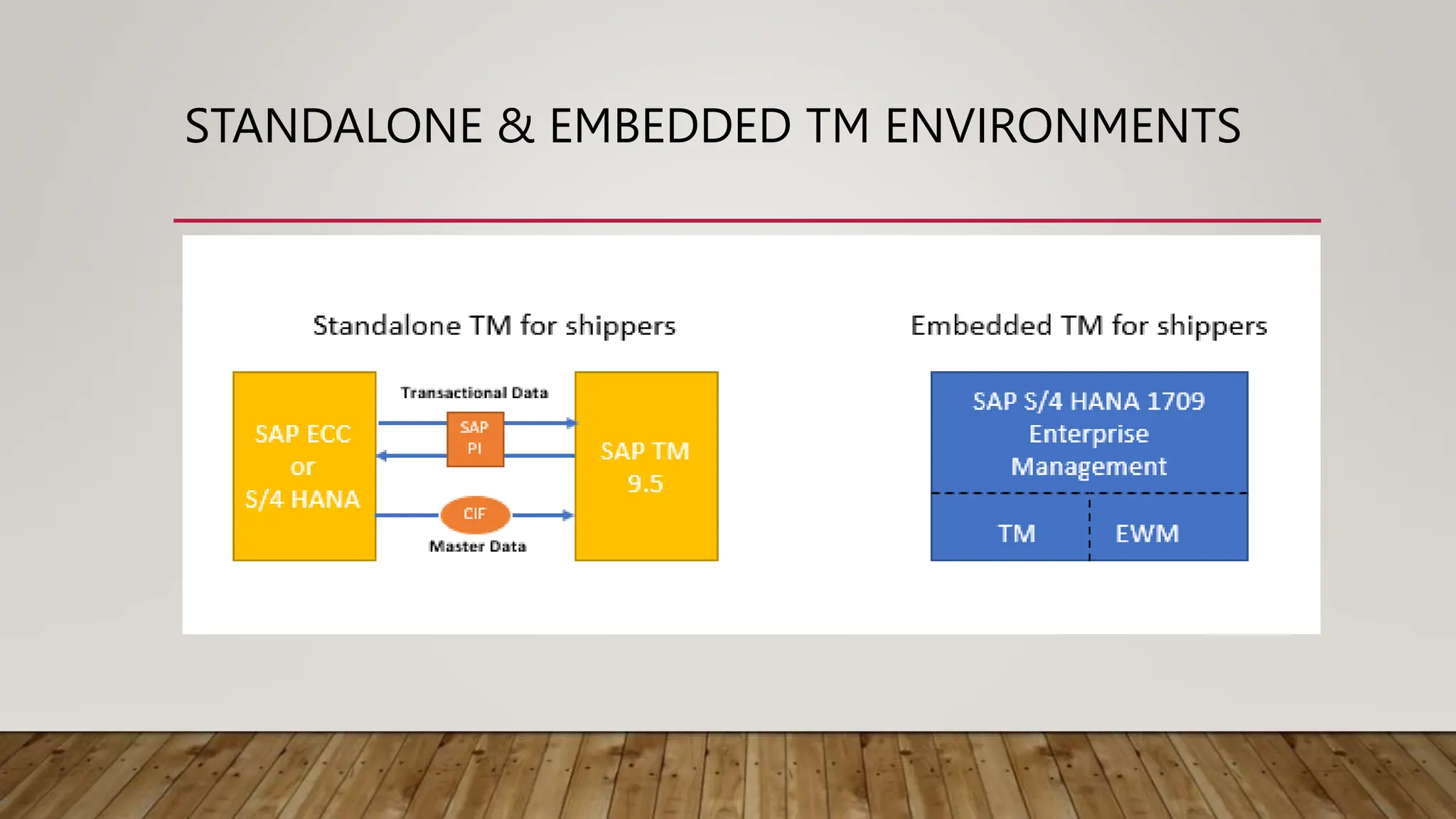STANDALONE & EMBEDDED TM ENVIRONMENTS
 