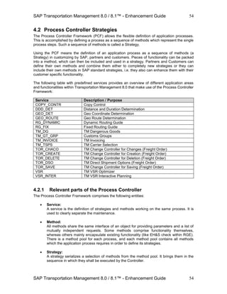 SAP Transportation Management 8.0 / 8.1™ - Enhancement Guide
SAP Transportation Management 8.0 / 8.1™ - Enhancement Guide
54
54
4.2 Process Controller Strategies
The Process Controller Framework (PCF) allows the flexible definition of application processes.
This is accomplished by defining a process as a sequence of methods which represent the single
process steps. Such a sequence of methods is called a Strategy.
Using the PCF means the definition of an application process as a sequence of methods (a
Strategy) in customizing by SAP, partners and customers. Pieces of functionality can be packed
into a method, which can then be included and used in a strategy. Partners and Customers can
define their own methods and combine them either to completely new strategies or they can
include their own methods in SAP standard strategies, i.e. they also can enhance them with their
customer specific functionality.
The following table with predefined services provides an overview of different application areas
and functionalities within Transportation Management 8.0 that make use of the Process Controller
Framework:
Service Description / Purpose
COPY_CONTR Copy Control
DDD_DET Distance and Duration Determination
GEO_DET Geo Coordinate Determination
GEO_ROUTE Geo Route Determination
RG_DYNAMIC Dynamic Routing Guide
RG_FIX Fixed Routing Guide
TM_DG TM Dangerous Goods
TM_GT_GRP Customs Groups
TM_INVOICE TM Invoicing
TM_TSPS TM Carrier Selection
TOR_CHACO TM Change Controller for Changes (Freight Order)
TOR_CREATE TM Change Controller for Creation (Freight Order)
TOR_DELETE TM Change Controller for Deletion (Freight Order)
TOR_DSO TM Direct Shipment Options (Freight Order)
TOR_SAVE TM Change Controller for Saving (Freight Order)
VSR TM VSR Optimizer
VSR_INTER TM VSR Interactive Planning
4.2.1 Relevant parts of the Process Controller
The Process Controller Framework comprises the following entities:
 Service:
A service is the definition of strategies and methods working on the same process. It is
used to clearly separate the maintenance.
 Method:
All methods share the same interface of an object for providing parameters and a list of
mutually independent requests. Some methods comprise functionality themselves,
whereas others mainly encapsulate existing functionality (like EH&S check within RGE).
There is a method pool for each process, and each method pool contains all methods
which the application process requires in order to define its strategies.
 Strategy:
A strategy serializes a selection of methods from the method pool. It brings them in the
sequence in which they shall be executed by the Controller.
 