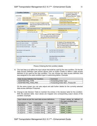SAP Transportation Management 8.0 / 8.1™ - Enhancement Guide
SAP Transportation Management 8.0 / 8.1™ - Enhancement Guide
81
81
Picture: Entering the first condition details.
4) The next step is to define the input values that shall be used by the new condition. On the tab
Data Access Definition (see picture above) click on button Create to define a data access
definition to be used by the new condition. You can choose any data access definition that
was assigned to the used condition type in customizing before. Example:
Data Access Definition for Condition Comment
/SCMTMS/TRQ_TYPE Forwarding Order Type
/SCMTMS/TRQ_ITEM_PRD Forwarding Order Item - Product ID
On the same screen you can also adjust and add further details for the currently selected
data access definition if required.
5) Change to tab Decision Table to maintain the entries in the decision table for the condition.
With this decision table, input values are mapped onto corresponding output values of the
condition. Example:
Input values as per the used data access definitions. Output values as defined in
the used condition type.
Comparison
Operation
Type Comparison
Operation
Product FUB Rule
Is equal to FWO Contains String GUI_FERT DEMO_FUBR1
Is equal to FWO Contains String B00_FERT DEMO_FUBR2
Is equal to TRO1 Contains String GUI_FERT DEMO_FUBR1
Is equal to TRO1 Contains String B00_FERT DEMO_FUBR3
 