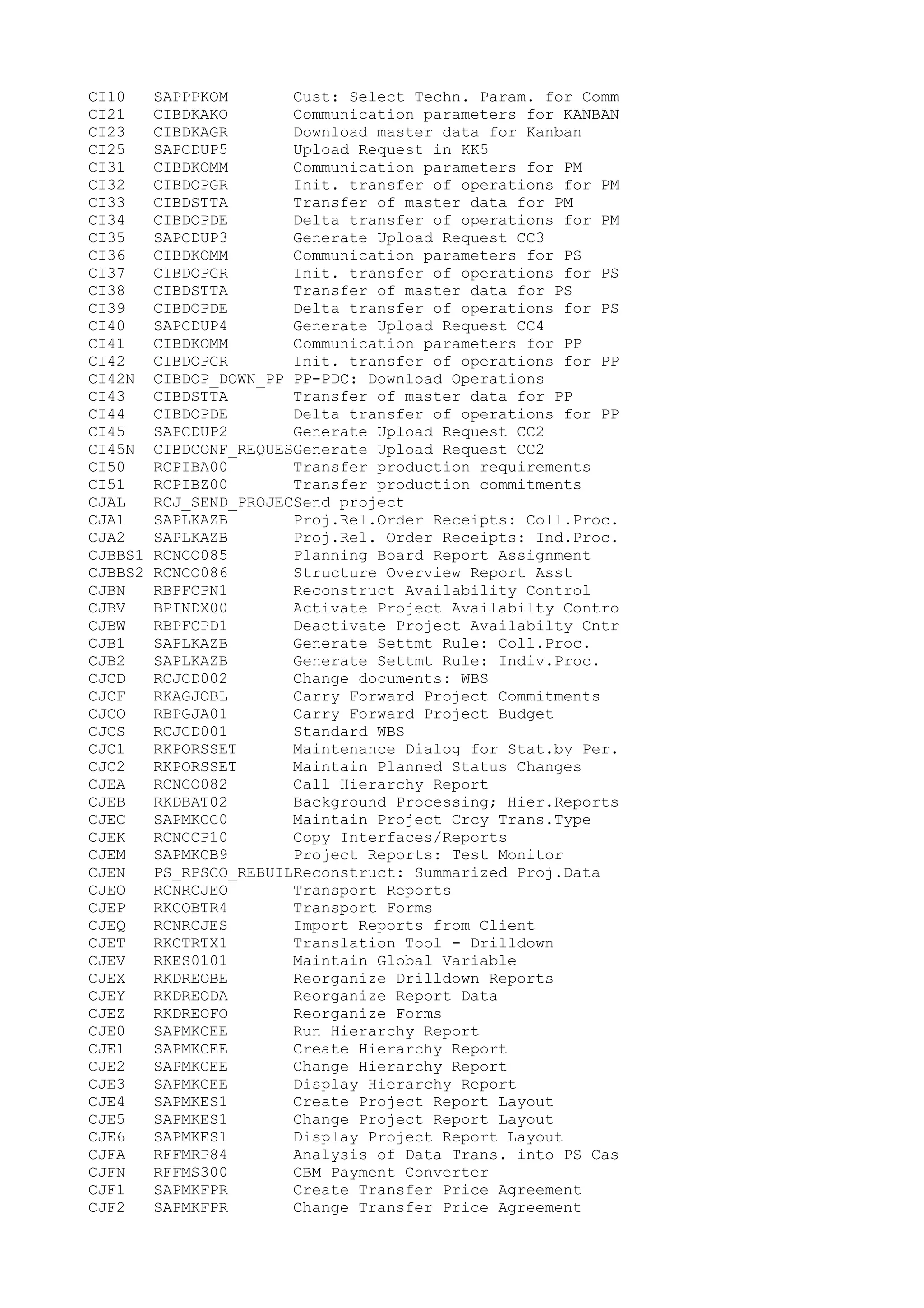 CI10 SAPPPKOM Cust: Select Techn. Param. for Comm
CI21 CIBDKAKO Communication parameters for KANBAN
CI23 CIBDKAGR Download master data for Kanban
CI25 SAPCDUP5 Upload Request in KK5
CI31 CIBDKOMM Communication parameters for PM
CI32 CIBDOPGR Init. transfer of operations for PM
CI33 CIBDSTTA Transfer of master data for PM
CI34 CIBDOPDE Delta transfer of operations for PM
CI35 SAPCDUP3 Generate Upload Request CC3
CI36 CIBDKOMM Communication parameters for PS
CI37 CIBDOPGR Init. transfer of operations for PS
CI38 CIBDSTTA Transfer of master data for PS
CI39 CIBDOPDE Delta transfer of operations for PS
CI40 SAPCDUP4 Generate Upload Request CC4
CI41 CIBDKOMM Communication parameters for PP
CI42 CIBDOPGR Init. transfer of operations for PP
CI42N CIBDOP_DOWN_PP PP-PDC: Download Operations
CI43 CIBDSTTA Transfer of master data for PP
CI44 CIBDOPDE Delta transfer of operations for PP
CI45 SAPCDUP2 Generate Upload Request CC2
CI45N CIBDCONF_REQUESGenerate Upload Request CC2
CI50 RCPIBA00 Transfer production requirements
CI51 RCPIBZ00 Transfer production commitments
CJAL RCJ_SEND_PROJECSend project
CJA1 SAPLKAZB Proj.Rel.Order Receipts: Coll.Proc.
CJA2 SAPLKAZB Proj.Rel. Order Receipts: Ind.Proc.
CJBBS1 RCNCO085 Planning Board Report Assignment
CJBBS2 RCNCO086 Structure Overview Report Asst
CJBN RBPFCPN1 Reconstruct Availability Control
CJBV BPINDX00 Activate Project Availabilty Contro
CJBW RBPFCPD1 Deactivate Project Availabilty Cntr
CJB1 SAPLKAZB Generate Settmt Rule: Coll.Proc.
CJB2 SAPLKAZB Generate Settmt Rule: Indiv.Proc.
CJCD RCJCD002 Change documents: WBS
CJCF RKAGJOBL Carry Forward Project Commitments
CJCO RBPGJA01 Carry Forward Project Budget
CJCS RCJCD001 Standard WBS
CJC1 RKPORSSET Maintenance Dialog for Stat.by Per.
CJC2 RKPORSSET Maintain Planned Status Changes
CJEA RCNCO082 Call Hierarchy Report
CJEB RKDBAT02 Background Processing; Hier.Reports
CJEC SAPMKCC0 Maintain Project Crcy Trans.Type
CJEK RCNCCP10 Copy Interfaces/Reports
CJEM SAPMKCB9 Project Reports: Test Monitor
CJEN PS_RPSCO_REBUILReconstruct: Summarized Proj.Data
CJEO RCNRCJEO Transport Reports
CJEP RKCOBTR4 Transport Forms
CJEQ RCNRCJES Import Reports from Client
CJET RKCTRTX1 Translation Tool - Drilldown
CJEV RKES0101 Maintain Global Variable
CJEX RKDREOBE Reorganize Drilldown Reports
CJEY RKDREODA Reorganize Report Data
CJEZ RKDREOFO Reorganize Forms
CJE0 SAPMKCEE Run Hierarchy Report
CJE1 SAPMKCEE Create Hierarchy Report
CJE2 SAPMKCEE Change Hierarchy Report
CJE3 SAPMKCEE Display Hierarchy Report
CJE4 SAPMKES1 Create Project Report Layout
CJE5 SAPMKES1 Change Project Report Layout
CJE6 SAPMKES1 Display Project Report Layout
CJFA RFFMRP84 Analysis of Data Trans. into PS Cas
CJFN RFFMS300 CBM Payment Converter
CJF1 SAPMKFPR Create Transfer Price Agreement
CJF2 SAPMKFPR Change Transfer Price Agreement
 