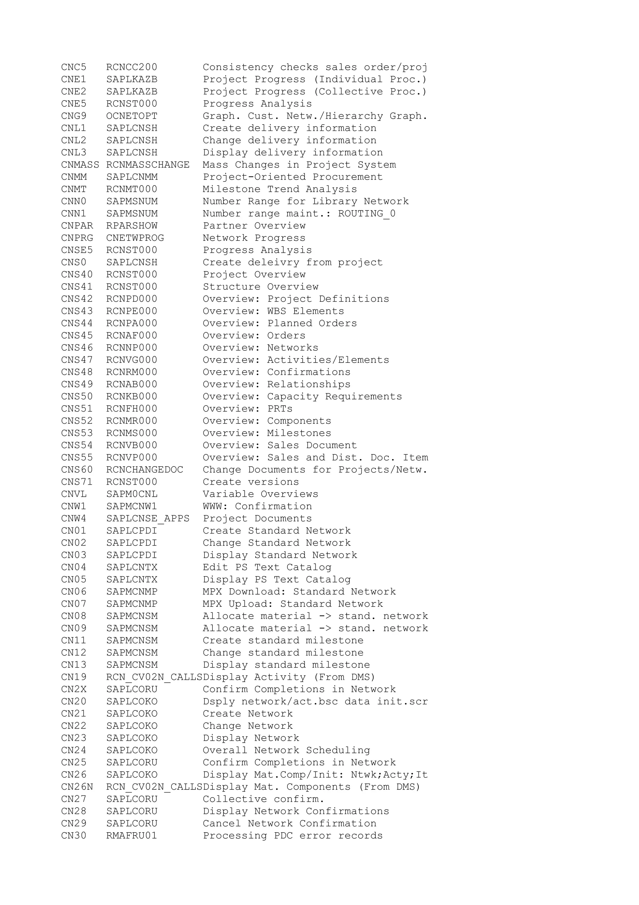 CNC5 RCNCC200 Consistency checks sales order/proj
CNE1 SAPLKAZB Project Progress (Individual Proc.)
CNE2 SAPLKAZB Project Progress (Collective Proc.)
CNE5 RCNST000 Progress Analysis
CNG9 OCNETOPT Graph. Cust. Netw./Hierarchy Graph.
CNL1 SAPLCNSH Create delivery information
CNL2 SAPLCNSH Change delivery information
CNL3 SAPLCNSH Display delivery information
CNMASS RCNMASSCHANGE Mass Changes in Project System
CNMM SAPLCNMM Project-Oriented Procurement
CNMT RCNMT000 Milestone Trend Analysis
CNN0 SAPMSNUM Number Range for Library Network
CNN1 SAPMSNUM Number range maint.: ROUTING_0
CNPAR RPARSHOW Partner Overview
CNPRG CNETWPROG Network Progress
CNSE5 RCNST000 Progress Analysis
CNS0 SAPLCNSH Create deleivry from project
CNS40 RCNST000 Project Overview
CNS41 RCNST000 Structure Overview
CNS42 RCNPD000 Overview: Project Definitions
CNS43 RCNPE000 Overview: WBS Elements
CNS44 RCNPA000 Overview: Planned Orders
CNS45 RCNAF000 Overview: Orders
CNS46 RCNNP000 Overview: Networks
CNS47 RCNVG000 Overview: Activities/Elements
CNS48 RCNRM000 Overview: Confirmations
CNS49 RCNAB000 Overview: Relationships
CNS50 RCNKB000 Overview: Capacity Requirements
CNS51 RCNFH000 Overview: PRTs
CNS52 RCNMR000 Overview: Components
CNS53 RCNMS000 Overview: Milestones
CNS54 RCNVB000 Overview: Sales Document
CNS55 RCNVP000 Overview: Sales and Dist. Doc. Item
CNS60 RCNCHANGEDOC Change Documents for Projects/Netw.
CNS71 RCNST000 Create versions
CNVL SAPM0CNL Variable Overviews
CNW1 SAPMCNW1 WWW: Confirmation
CNW4 SAPLCNSE_APPS Project Documents
CN01 SAPLCPDI Create Standard Network
CN02 SAPLCPDI Change Standard Network
CN03 SAPLCPDI Display Standard Network
CN04 SAPLCNTX Edit PS Text Catalog
CN05 SAPLCNTX Display PS Text Catalog
CN06 SAPMCNMP MPX Download: Standard Network
CN07 SAPMCNMP MPX Upload: Standard Network
CN08 SAPMCNSM Allocate material -> stand. network
CN09 SAPMCNSM Allocate material -> stand. network
CN11 SAPMCNSM Create standard milestone
CN12 SAPMCNSM Change standard milestone
CN13 SAPMCNSM Display standard milestone
CN19 RCN_CV02N_CALLSDisplay Activity (From DMS)
CN2X SAPLCORU Confirm Completions in Network
CN20 SAPLCOKO Dsply network/act.bsc data init.scr
CN21 SAPLCOKO Create Network
CN22 SAPLCOKO Change Network
CN23 SAPLCOKO Display Network
CN24 SAPLCOKO Overall Network Scheduling
CN25 SAPLCORU Confirm Completions in Network
CN26 SAPLCOKO Display Mat.Comp/Init: Ntwk;Acty;It
CN26N RCN_CV02N_CALLSDisplay Mat. Components (From DMS)
CN27 SAPLCORU Collective confirm.
CN28 SAPLCORU Display Network Confirmations
CN29 SAPLCORU Cancel Network Confirmation
CN30 RMAFRU01 Processing PDC error records
 