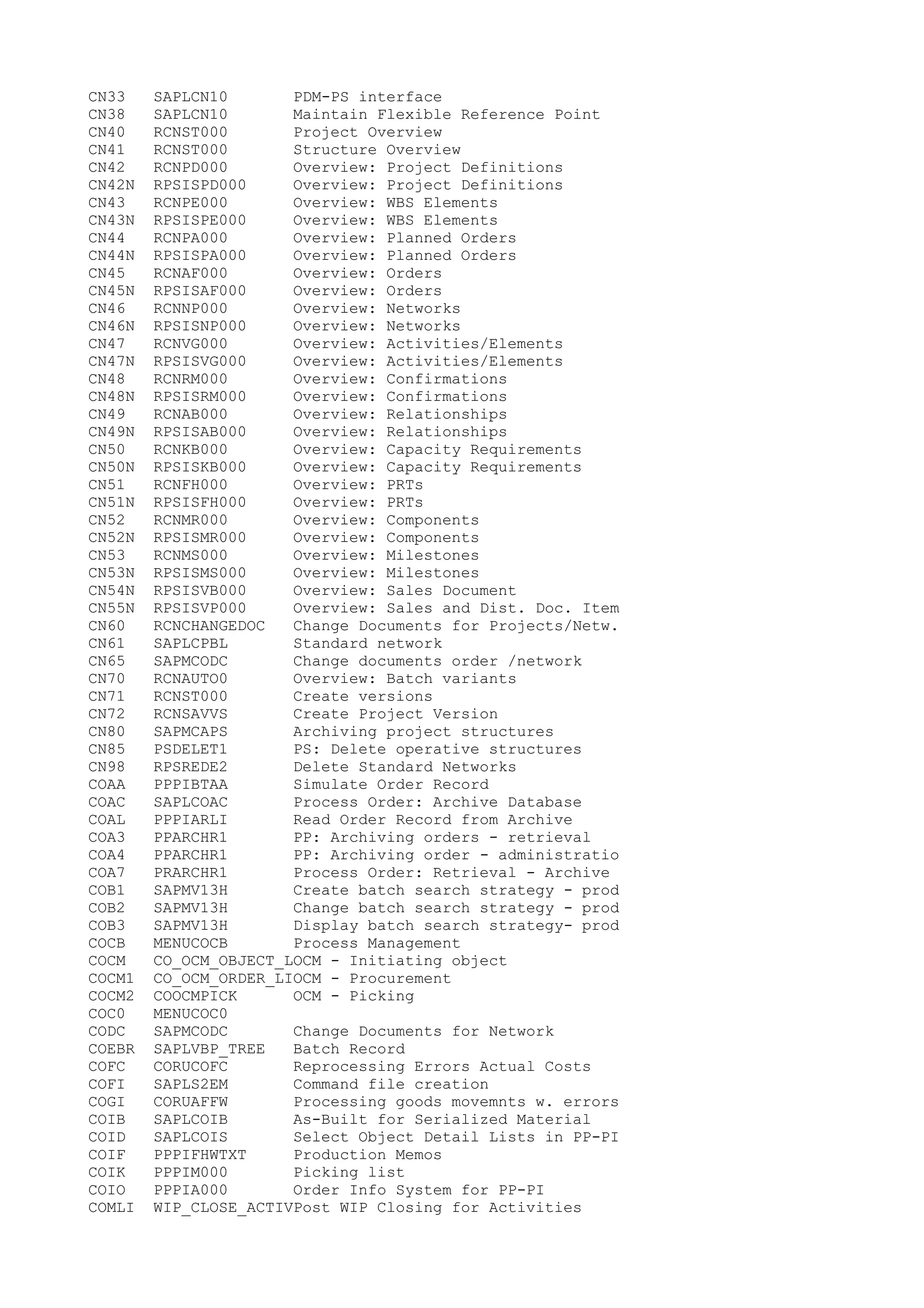 CN33 SAPLCN10 PDM-PS interface
CN38 SAPLCN10 Maintain Flexible Reference Point
CN40 RCNST000 Project Overview
CN41 RCNST000 Structure Overview
CN42 RCNPD000 Overview: Project Definitions
CN42N RPSISPD000 Overview: Project Definitions
CN43 RCNPE000 Overview: WBS Elements
CN43N RPSISPE000 Overview: WBS Elements
CN44 RCNPA000 Overview: Planned Orders
CN44N RPSISPA000 Overview: Planned Orders
CN45 RCNAF000 Overview: Orders
CN45N RPSISAF000 Overview: Orders
CN46 RCNNP000 Overview: Networks
CN46N RPSISNP000 Overview: Networks
CN47 RCNVG000 Overview: Activities/Elements
CN47N RPSISVG000 Overview: Activities/Elements
CN48 RCNRM000 Overview: Confirmations
CN48N RPSISRM000 Overview: Confirmations
CN49 RCNAB000 Overview: Relationships
CN49N RPSISAB000 Overview: Relationships
CN50 RCNKB000 Overview: Capacity Requirements
CN50N RPSISKB000 Overview: Capacity Requirements
CN51 RCNFH000 Overview: PRTs
CN51N RPSISFH000 Overview: PRTs
CN52 RCNMR000 Overview: Components
CN52N RPSISMR000 Overview: Components
CN53 RCNMS000 Overview: Milestones
CN53N RPSISMS000 Overview: Milestones
CN54N RPSISVB000 Overview: Sales Document
CN55N RPSISVP000 Overview: Sales and Dist. Doc. Item
CN60 RCNCHANGEDOC Change Documents for Projects/Netw.
CN61 SAPLCPBL Standard network
CN65 SAPMCODC Change documents order /network
CN70 RCNAUTO0 Overview: Batch variants
CN71 RCNST000 Create versions
CN72 RCNSAVVS Create Project Version
CN80 SAPMCAPS Archiving project structures
CN85 PSDELET1 PS: Delete operative structures
CN98 RPSREDE2 Delete Standard Networks
COAA PPPIBTAA Simulate Order Record
COAC SAPLCOAC Process Order: Archive Database
COAL PPPIARLI Read Order Record from Archive
COA3 PPARCHR1 PP: Archiving orders - retrieval
COA4 PPARCHR1 PP: Archiving order - administratio
COA7 PRARCHR1 Process Order: Retrieval - Archive
COB1 SAPMV13H Create batch search strategy - prod
COB2 SAPMV13H Change batch search strategy - prod
COB3 SAPMV13H Display batch search strategy- prod
COCB MENUCOCB Process Management
COCM CO_OCM_OBJECT_LOCM - Initiating object
COCM1 CO_OCM_ORDER_LIOCM - Procurement
COCM2 COOCMPICK OCM - Picking
COC0 MENUCOC0
CODC SAPMCODC Change Documents for Network
COEBR SAPLVBP_TREE Batch Record
COFC CORUCOFC Reprocessing Errors Actual Costs
COFI SAPLS2EM Command file creation
COGI CORUAFFW Processing goods movemnts w. errors
COIB SAPLCOIB As-Built for Serialized Material
COID SAPLCOIS Select Object Detail Lists in PP-PI
COIF PPPIFHWTXT Production Memos
COIK PPPIM000 Picking list
COIO PPPIA000 Order Info System for PP-PI
COMLI WIP_CLOSE_ACTIVPost WIP Closing for Activities
 